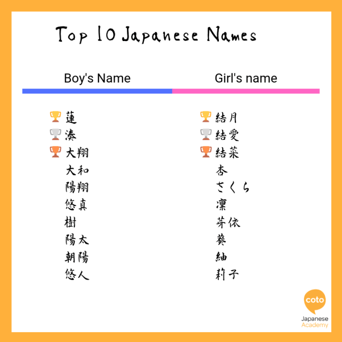 Bahasa Jepang Keren Untuk Nickname