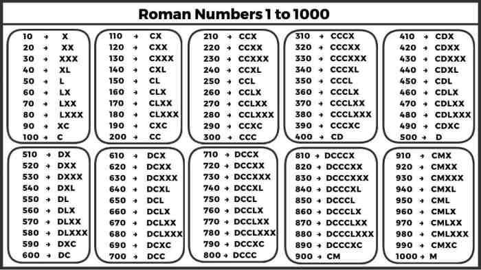 Copy Angka 1 Sampai 1000