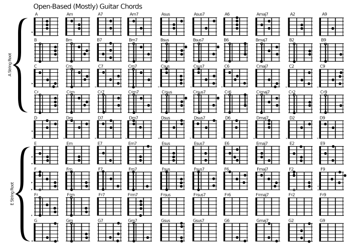 Gambar Kunci Melodi Gitar Lengkap